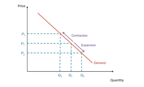 Unit 1-3 Last Minute Notes(Economics)